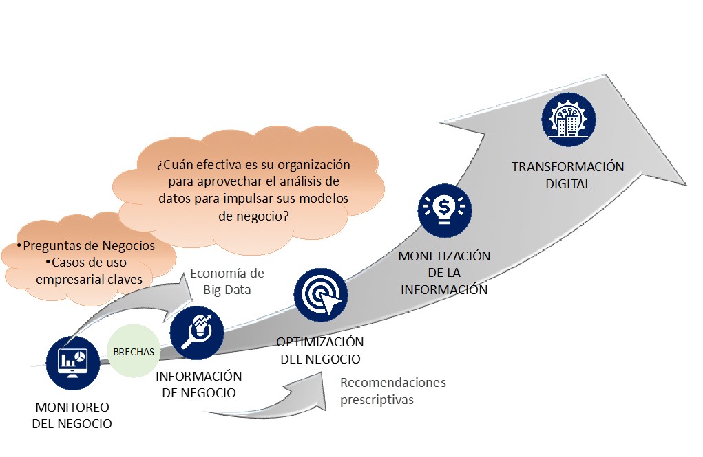 Big Data